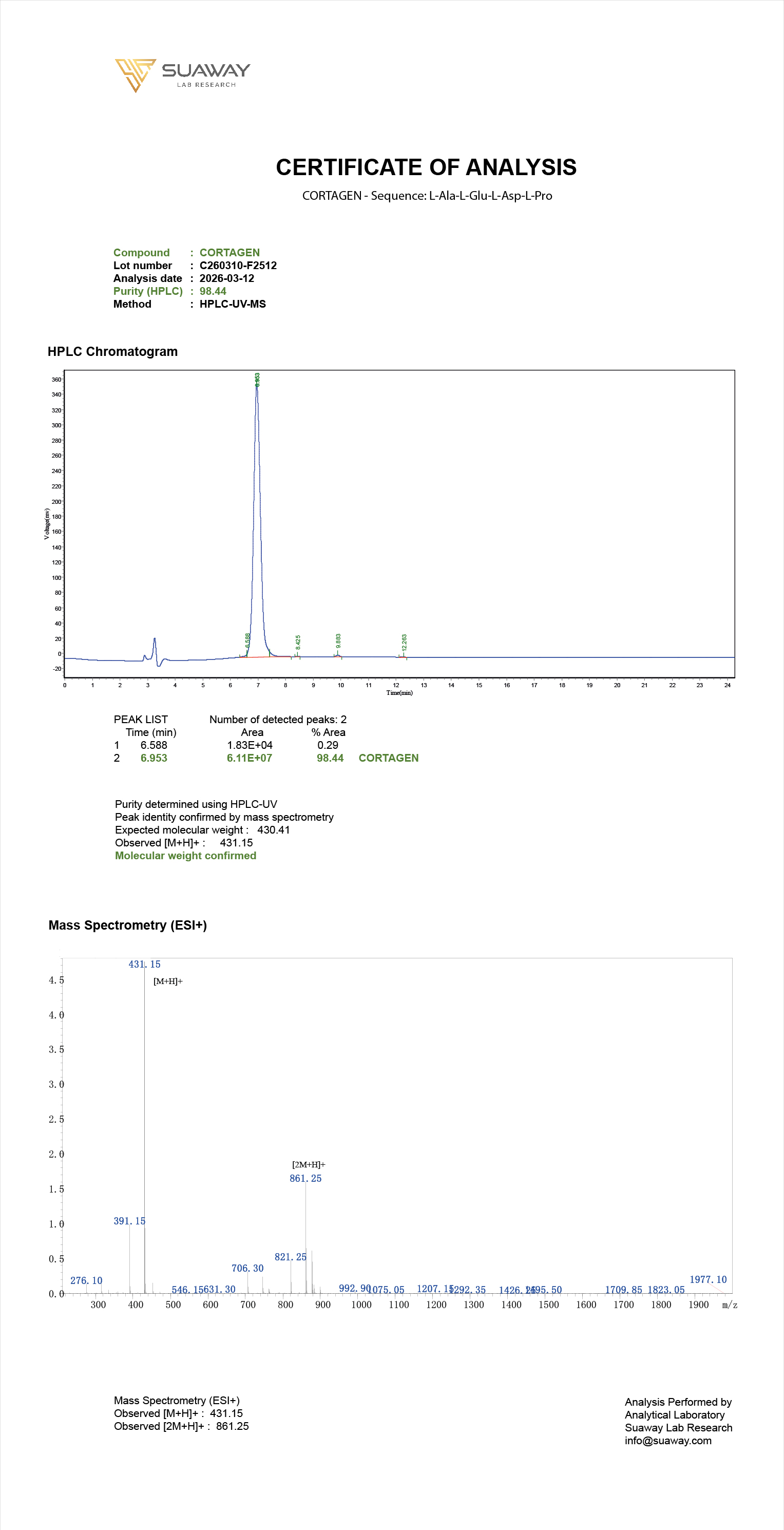 hplc-ms suaway-01-01.jpg